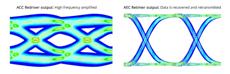 High-Speed Cabling Solutions for 800G Data Centers