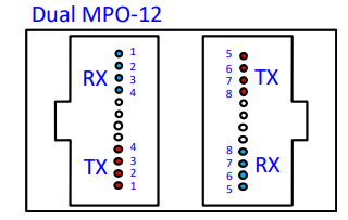 Overview of 800G Optical Module Classification