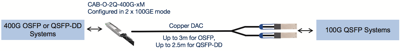 Passive DAC breakout cable