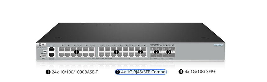 千兆交换机的SFP端口是什么?