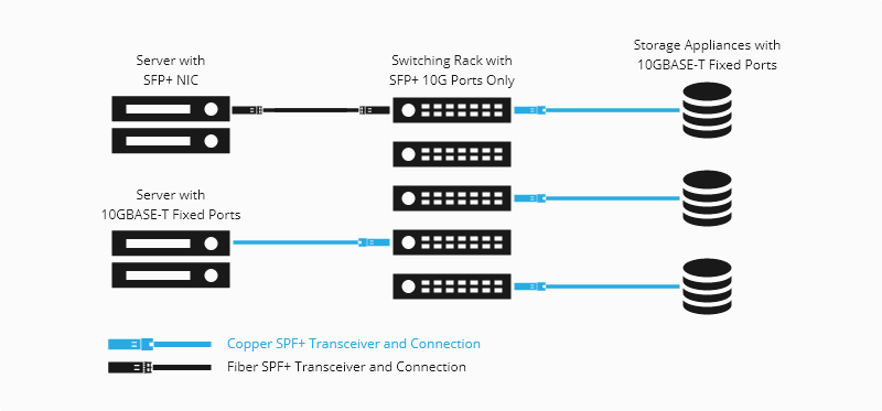 HPE BladeSystem 455889-B21 Compatible 10G SFP+ LRM 1310nm 220m LC MMF DDM Transceiver Module