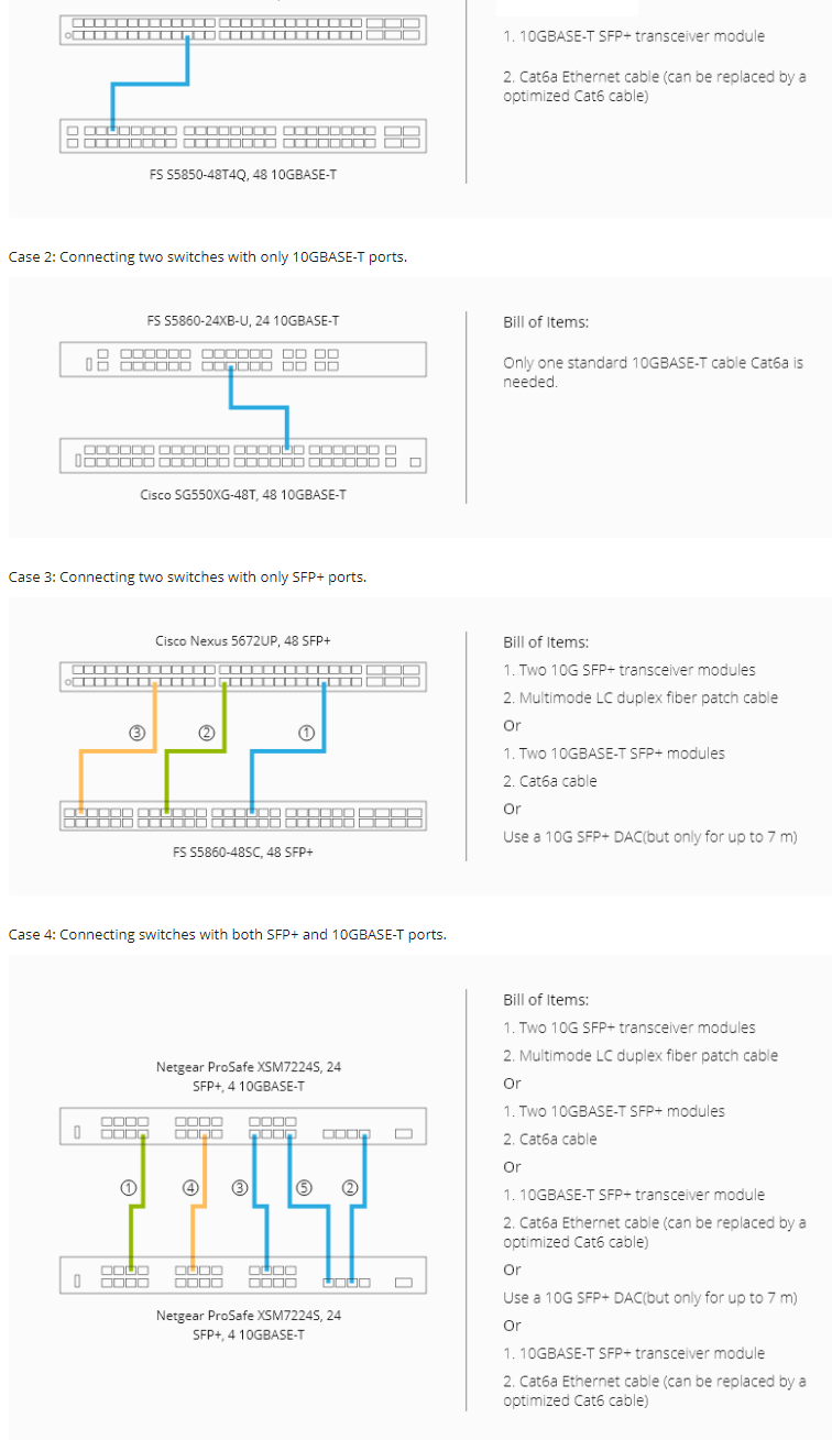 HPE BladeSystem 455889-B21 Compatible 10G SFP+ LRM 1310nm 220m LC MMF DDM Transceiver Module