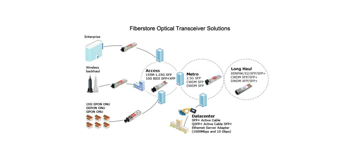 Alcatel-Lucent SFP-DUAL-BX-D Compatible 1000Base BX BIDI SFP TX1550nm-RX1310nm 10km LC SMF DDM Transceiver Module