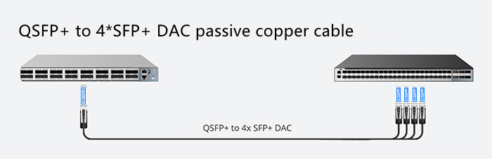 How to Interconnect a Switch 40G QSFP+ Port with a 10G SFP+ Port