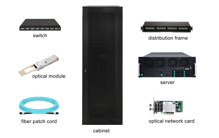 What Are the Applications of Optical Modules in Data Center Computer Rooms