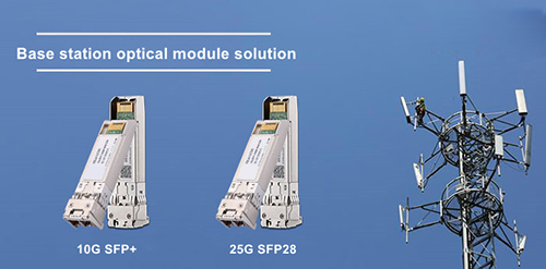 How Are Optical Modules Used in Base Stations
