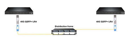What to Know About 40G QSFP+ Optical Modules An Introduction