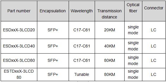 What Is a Complete List of 10G SFP+ Optical Modules
