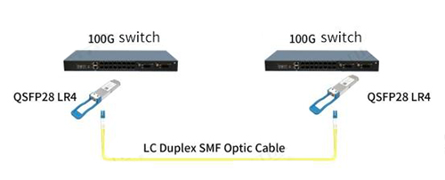 What Are the Advantages of 100G QSFP28 LR4 Optical Modules