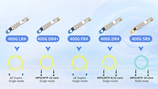 FAQs About 400G Optical Modules