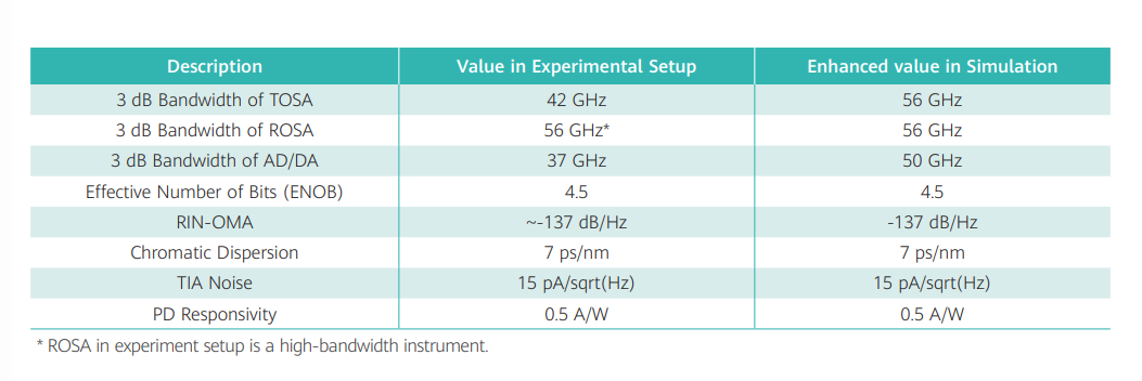 800G Optical Transceiver: SR8 vs DR vs FR vs LR vs FR4 vs LR4 vs FR8