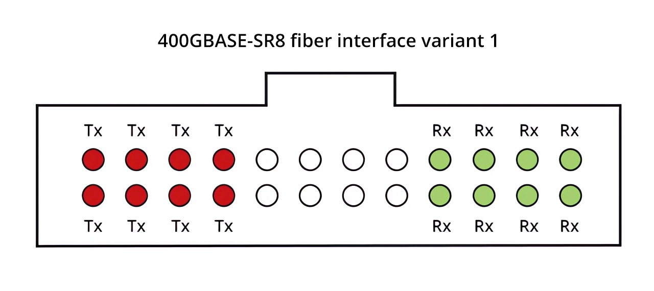 400GBASE-SR8 fiber interface variant 1