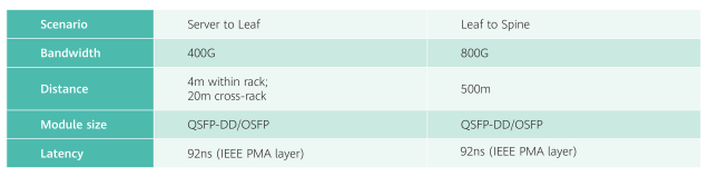 800G Optical Transceiver: SR8 vs DR vs FR vs LR vs FR4 vs LR4 vs FR8