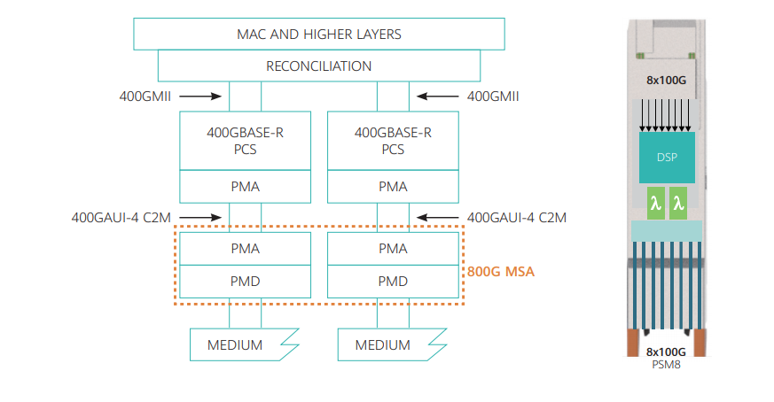 800G Optical Transceiver: SR8 vs DR vs FR vs LR vs FR4 vs LR4 vs FR8