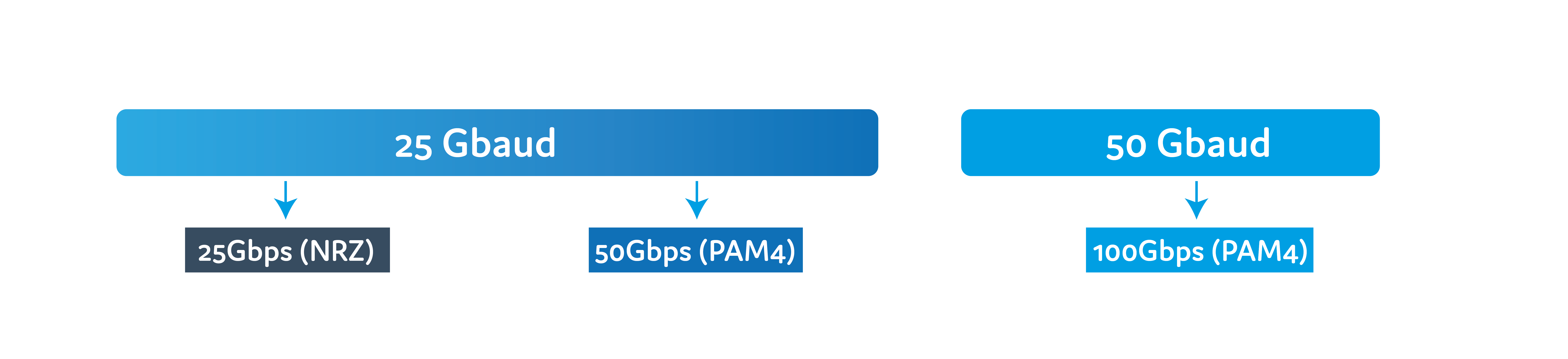 What's the difference between 400GBASE-LR8 and 400GBASE-LR4?