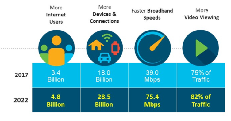 800G Optical Transceiver: SR8 vs DR vs FR vs LR vs FR4 vs LR4 vs FR8