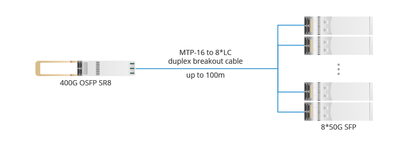 Figure 3 OSFP SR8 to 8 50G SFP.jpg